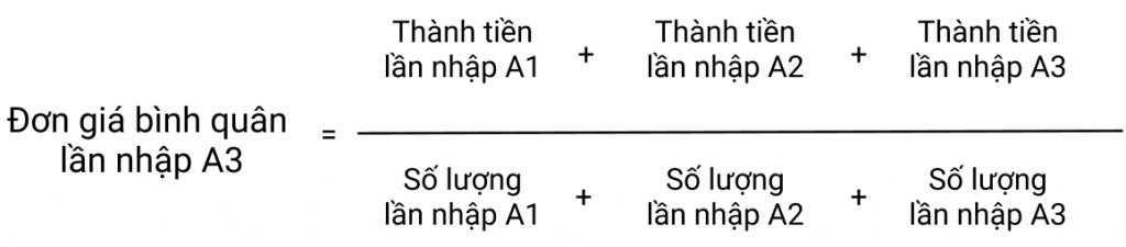 Cách thực hiện công thức bình quân gia quyền trên Excel