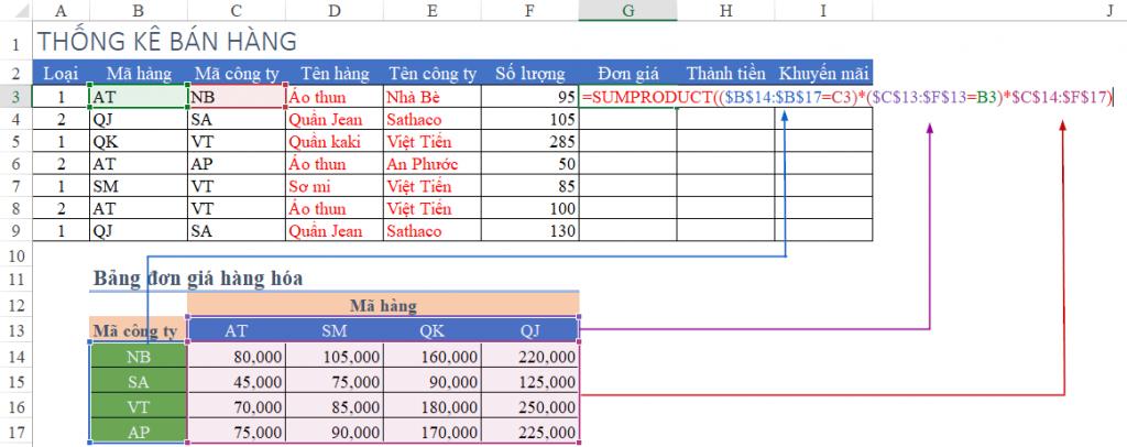 Cách tính đơn giá trong Excel bằng hàm SUMPRODUCT