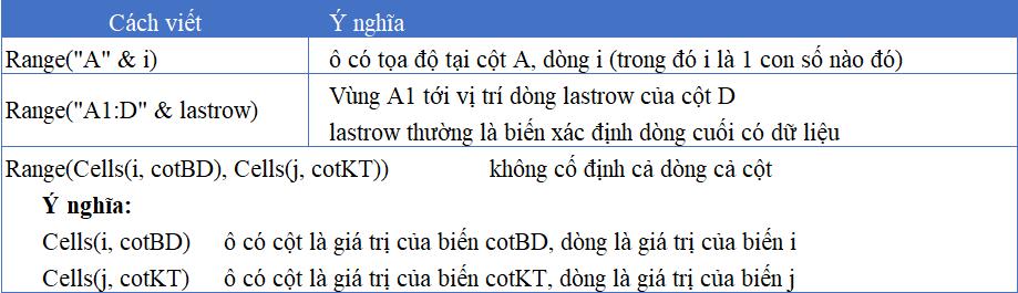 Cách sử dụng đối tượng Range để viết code trong công cụ VBA Excel.