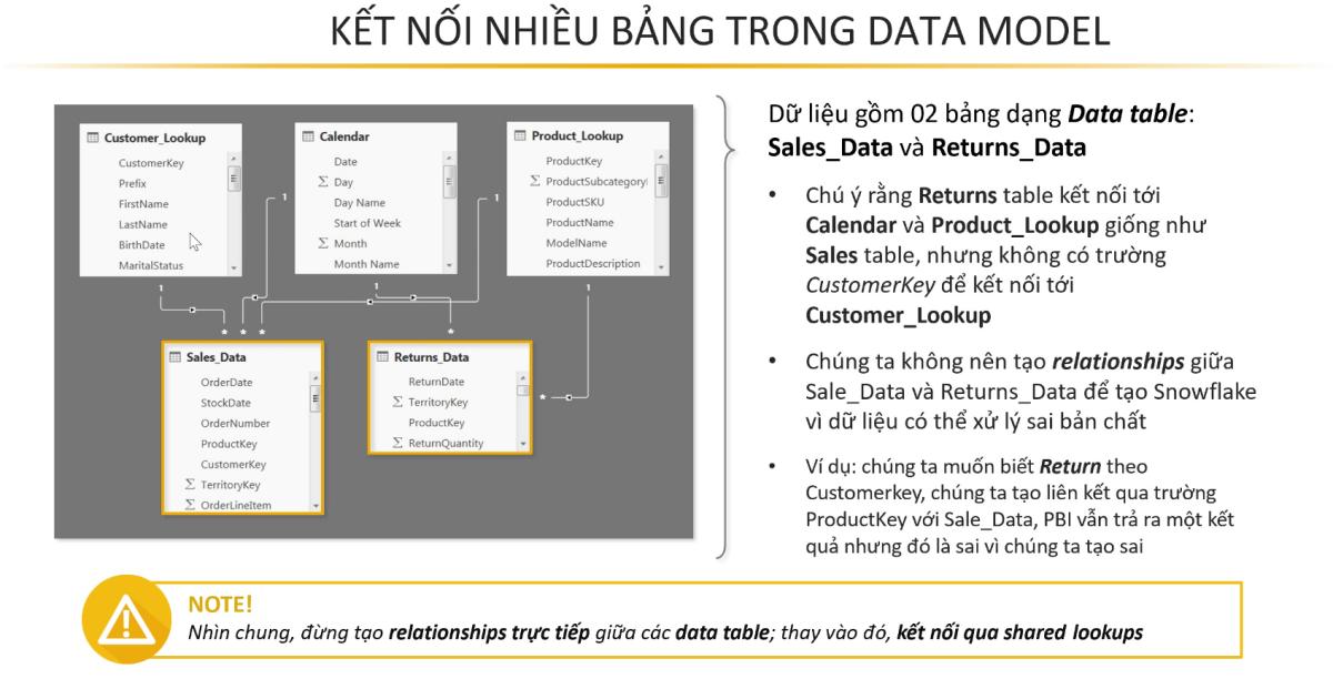 Những lưu ý khi kết nối nhiều bảng trong Data Model với PowerBI