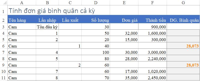 công thức tính đơn giá bình quân trong excel