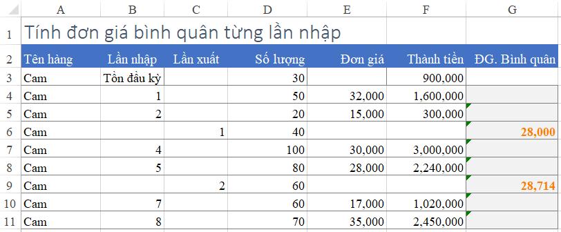 hàm tính bình quân trong excel