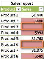 Làm sao để sử dụng định dạng có điều kiện trong Excel bản 2007, 2010, 2013, 2016