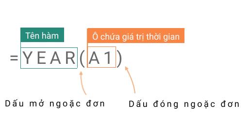 Cách sử dụng hàm YEAR để lập báo cáo theo năm trong Excel
