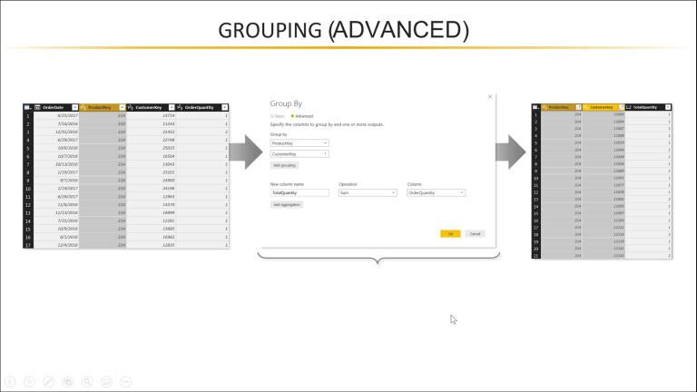 Hướng dẫn cách sử dụng hiệu quả Grouping Data trong PowerBI