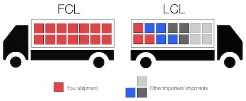 Những thuật ngữ tiếng Anh bạn cần biết trong xuất nhập khẩu logistics