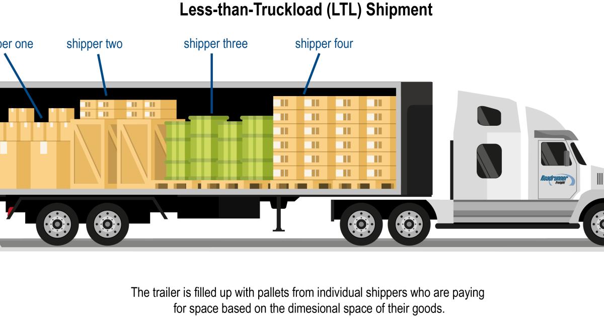 10 cách tối ưu vận tải LTL mà mọi doanh nghiệp cần biết