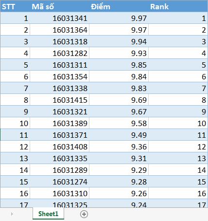 Split trang tính để so sánh số liệu