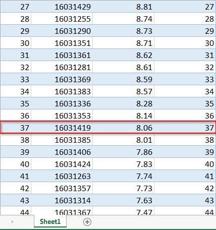Split trang tính để so sánh số liệu