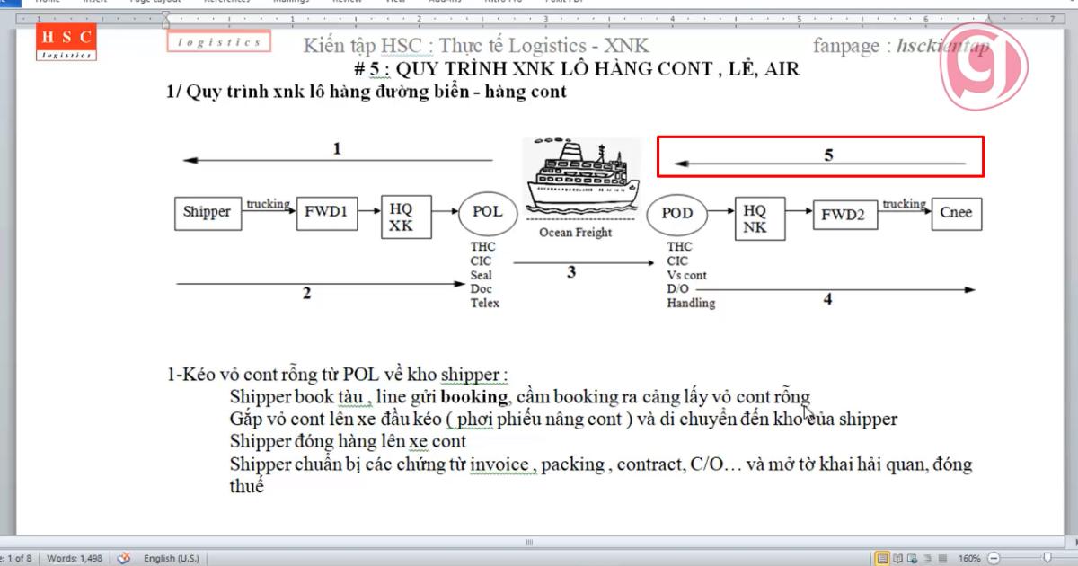 Quy trình xuất nhập khẩu lô hàng Container trên đường biển