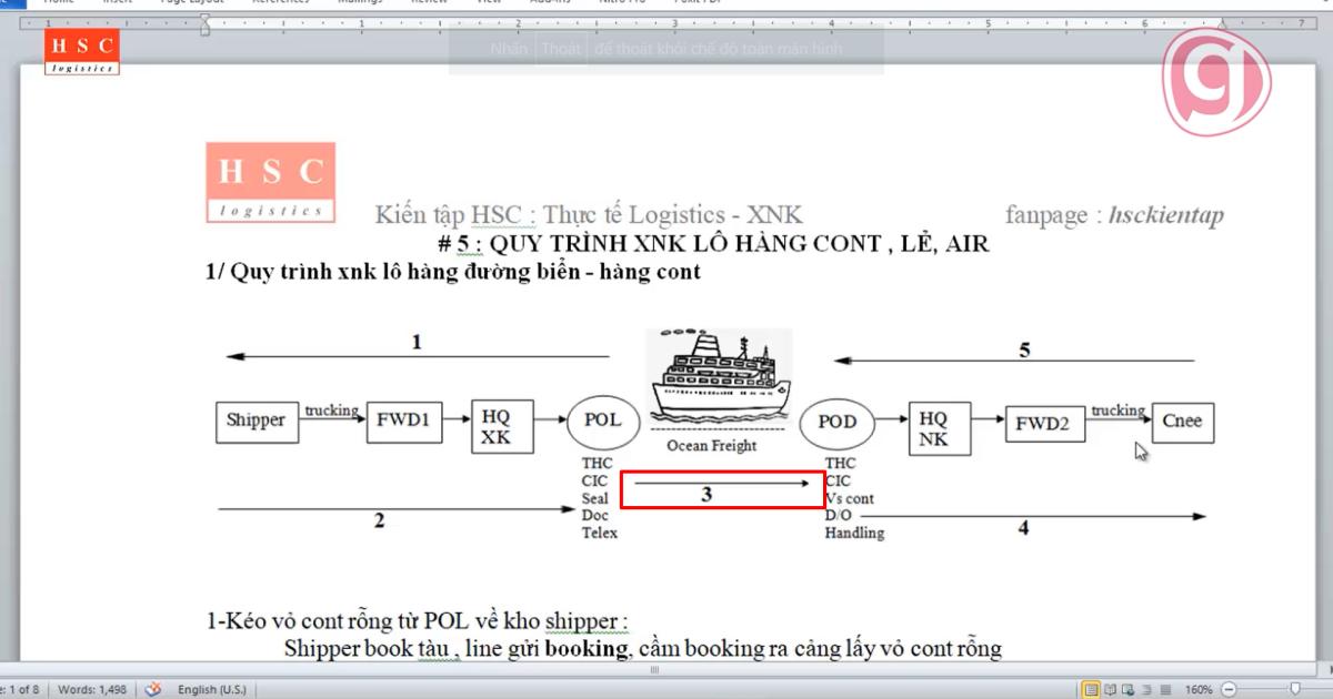 Quy trình xuất nhập khẩu lô hàng Container trên đường biển