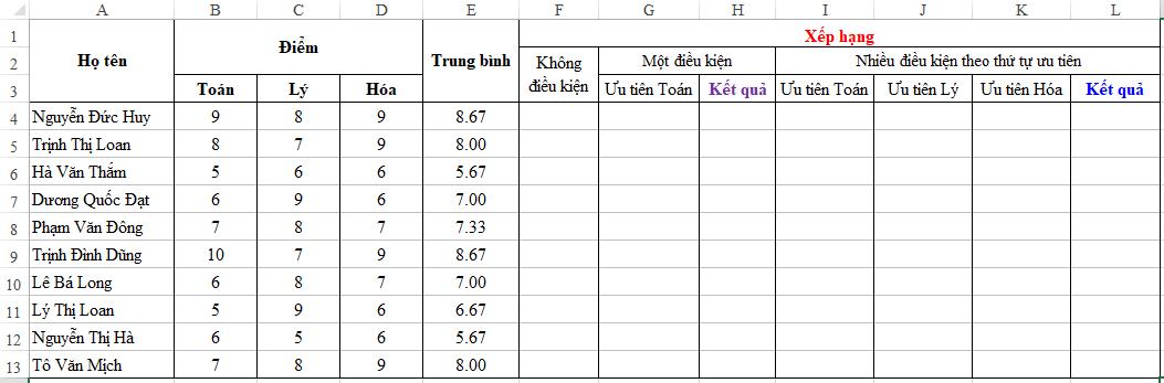 Sử dụng hàm RANK để xếp hạng theo điều kiện trong Excel