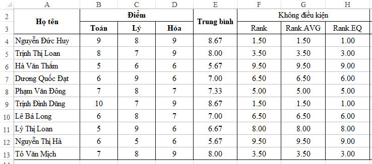 Sử dụng hàm RANK để xếp hạng theo điều kiện trong Excel
