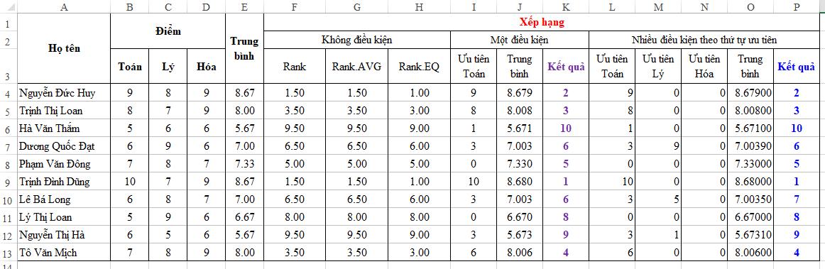 Sử dụng hàm RANK để xếp hạng theo điều kiện trong Excel