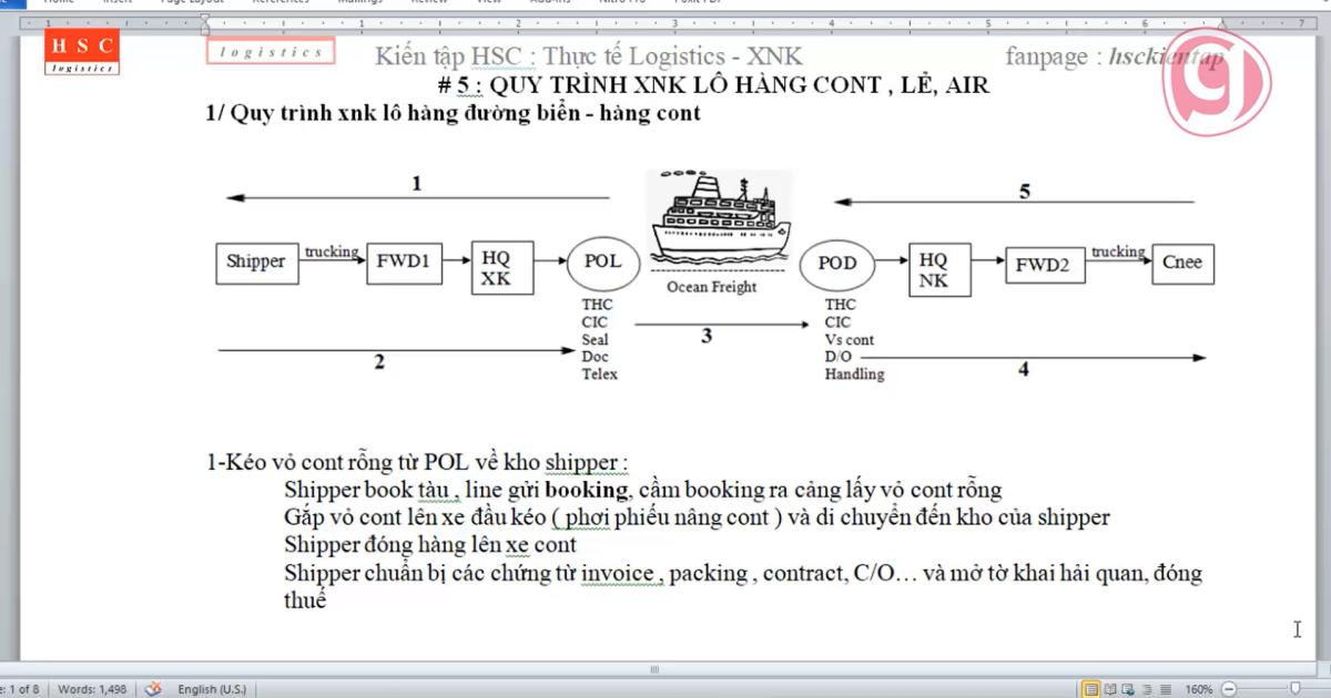 Quy trình xuất nhập khẩu lô hàng Container trên đường biển
