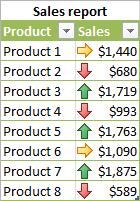 Làm sao để sử dụng định dạng có điều kiện trong Excel bản 2007, 2010, 2013, 2016