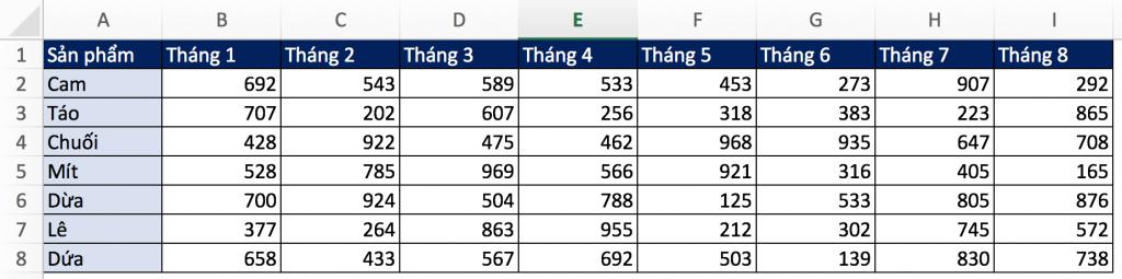 Tổng hợp những cách kết hợp của hàm VLOOKUP, SUM và SUMIF.