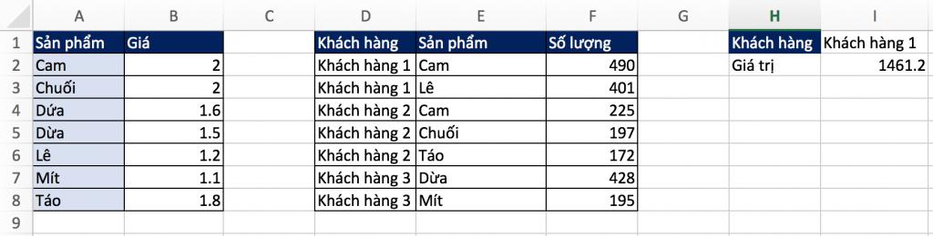 Tổng hợp những cách kết hợp của hàm VLOOKUP, SUM và SUMIF.