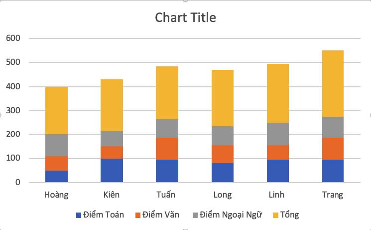Hướng dẫn cách làm hiện số liệu trên biểu đồ trong Excel