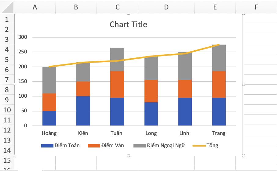 Hướng dẫn cách làm hiện số liệu trên biểu đồ trong Excel