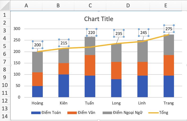 Hướng dẫn cách làm hiện số liệu trên biểu đồ trong Excel