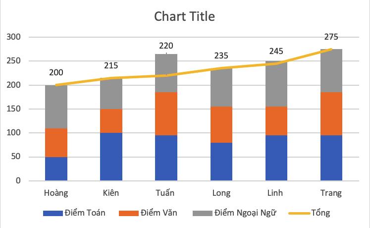 Hướng dẫn cách làm hiện số liệu trên biểu đồ trong Excel