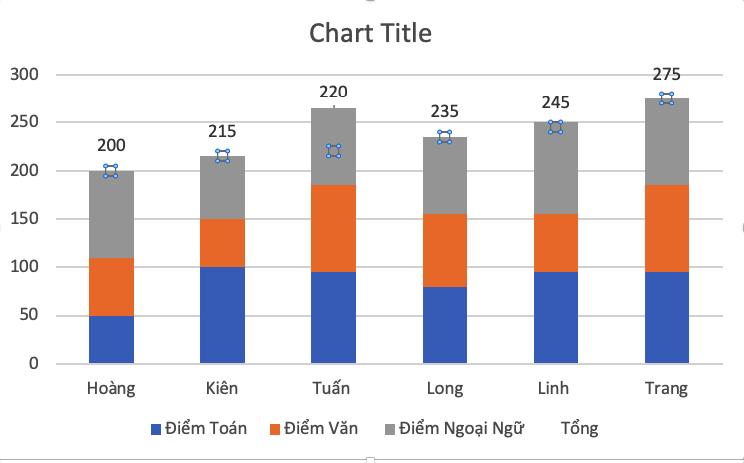 Hướng dẫn cách làm hiện số liệu trên biểu đồ trong Excel