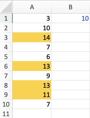Cách xử lý ô tham chiếu tuyệt đối, tương đối trong định dạng có điều kiện của Excel