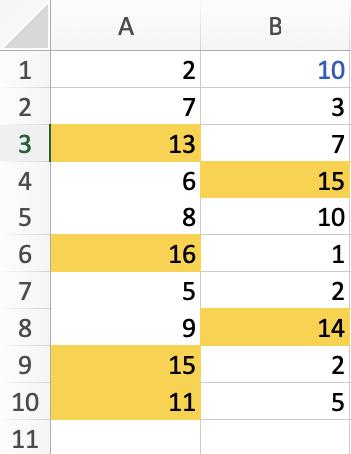 Cách xử lý ô tham chiếu tuyệt đối, tương đối trong định dạng có điều kiện của Excel