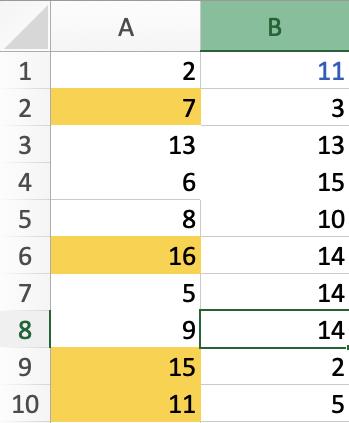 Cách xử lý ô tham chiếu tuyệt đối, tương đối trong định dạng có điều kiện của Excel