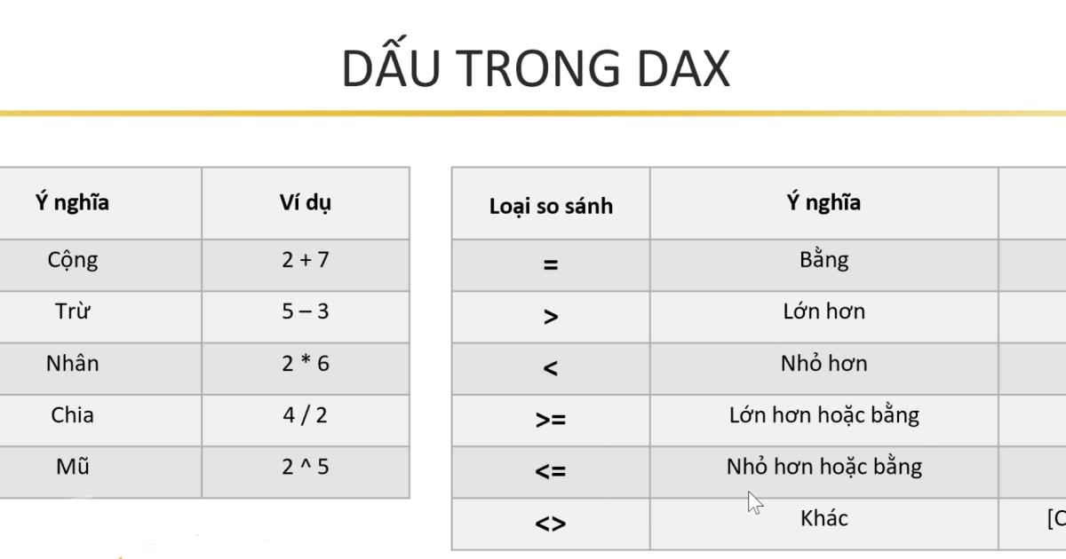Cùng tìm hiểu về cấu trúc chung của hàm DAX và những hàm DAX phổ biến trong Power BI