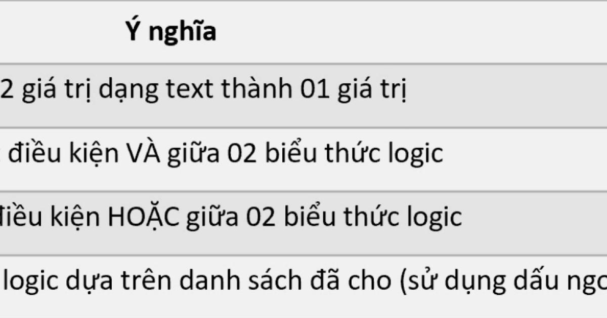 Cùng tìm hiểu về cấu trúc chung của hàm DAX và những hàm DAX phổ biến trong Power BI