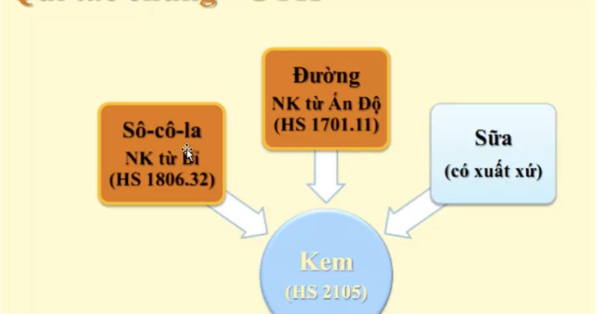 Quy trình xuất xứ C/O và quy trình để làm ra chứng từ C/O