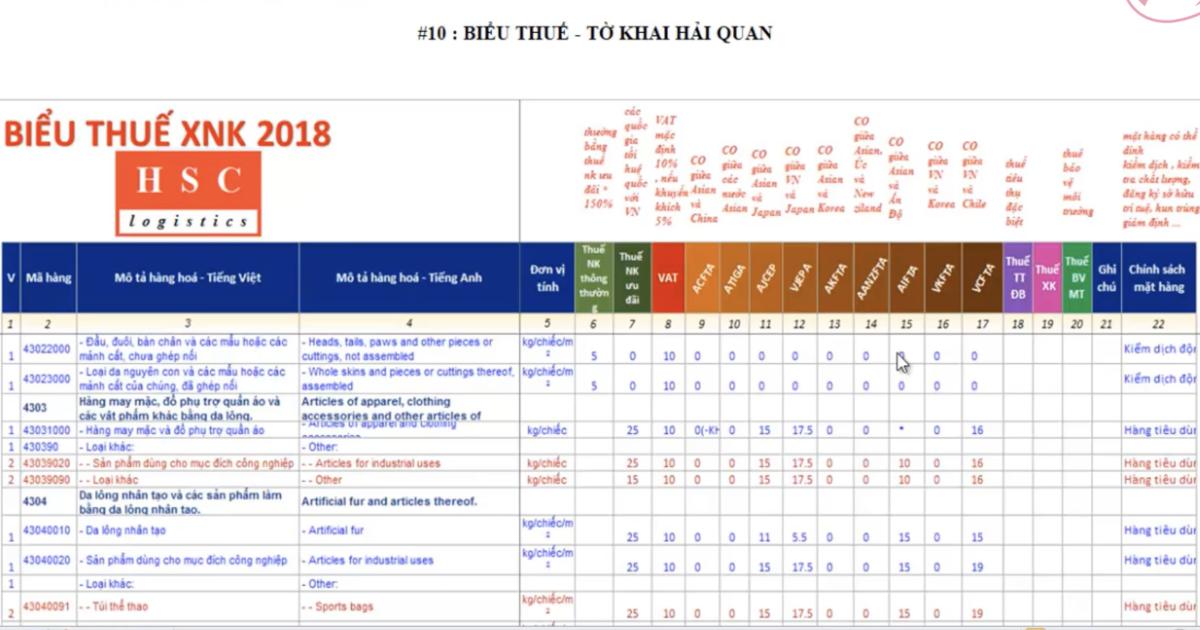 Biểu thuế và các đối tượng đóng thuế, miễn thuế trong biểu thuế