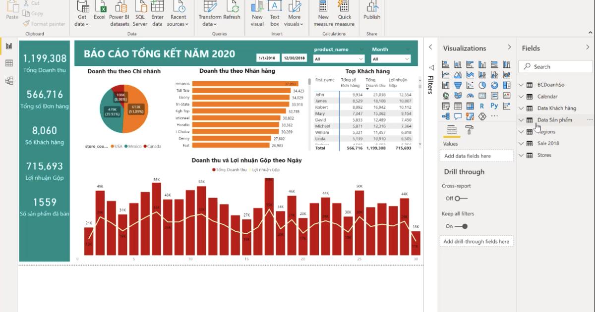 Tại sao chúng ta nên sử dụng Power BI trong công việc?
