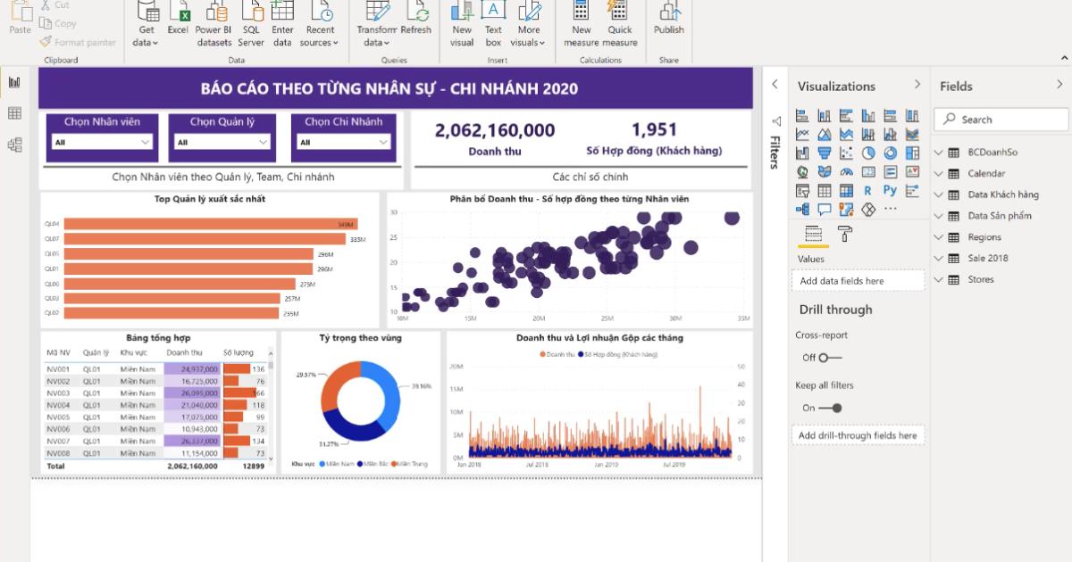 Tại sao chúng ta nên sử dụng Power BI trong công việc?