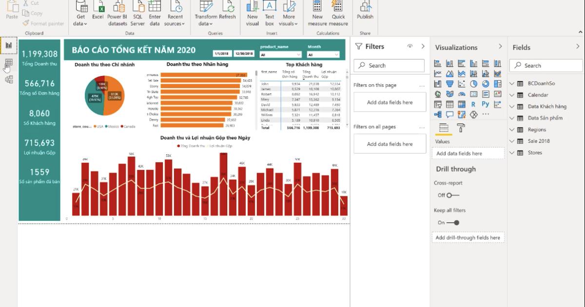 Cùng tìm hiểu về giao diện và quy trình làm việc của PowerBI