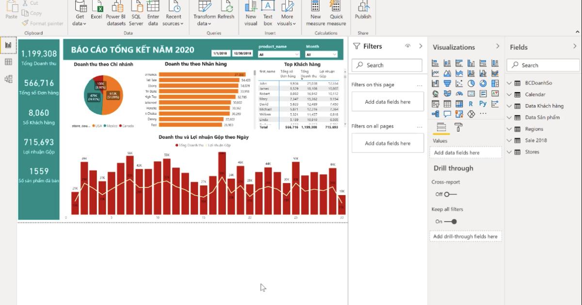 Cùng tìm hiểu về giao diện và quy trình làm việc của PowerBI