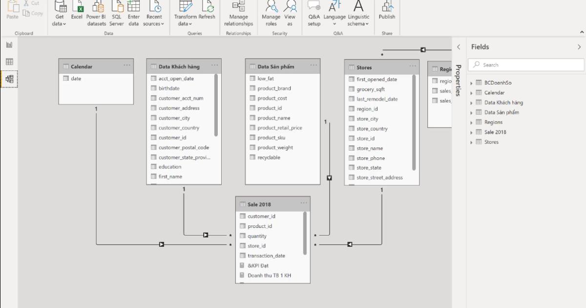 Cùng tìm hiểu về giao diện và quy trình làm việc của PowerBI