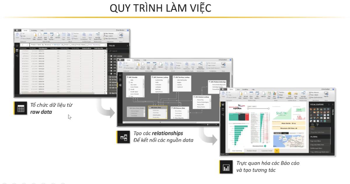 Cùng tìm hiểu về giao diện và quy trình làm việc của PowerBI