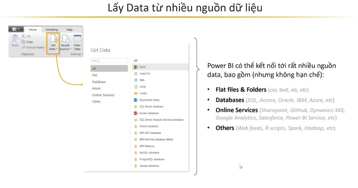 Các nguồn dữ liệu có thể kết nối với PowerBI