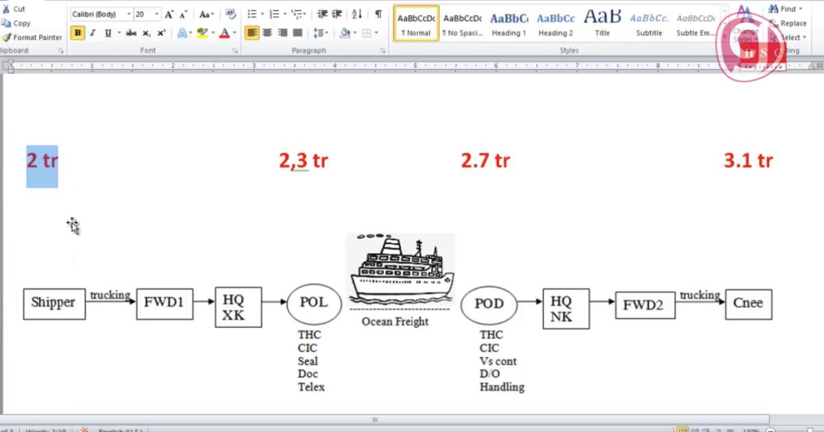 Những thông tin và ví dụ của Incoterm trong xuất nhập khẩu