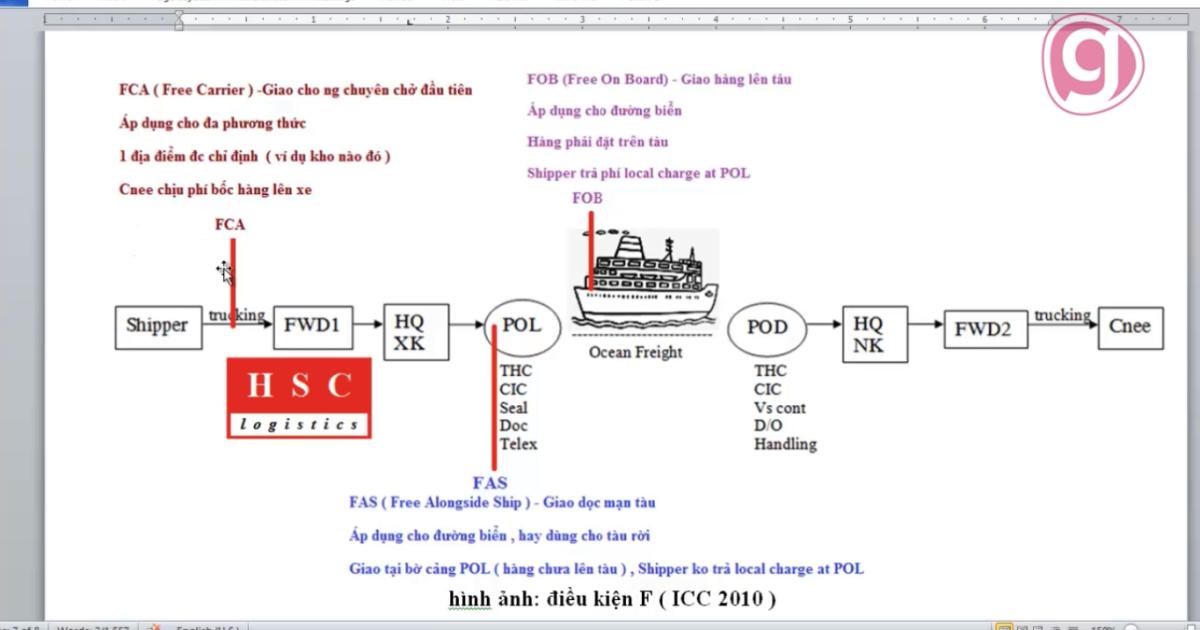 Những lưu ý về Incoterm và điều kiện loại E, F trong Incoterm