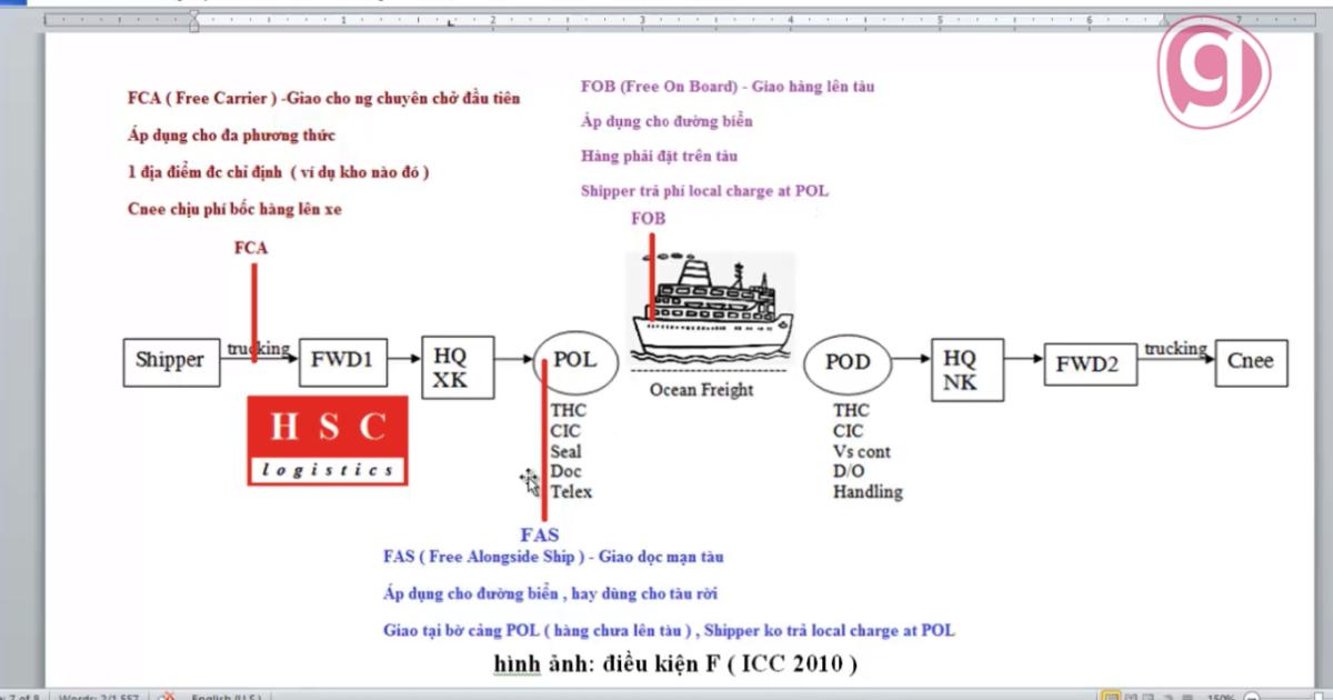 Những lưu ý về Incoterm và điều kiện loại E, F trong Incoterm