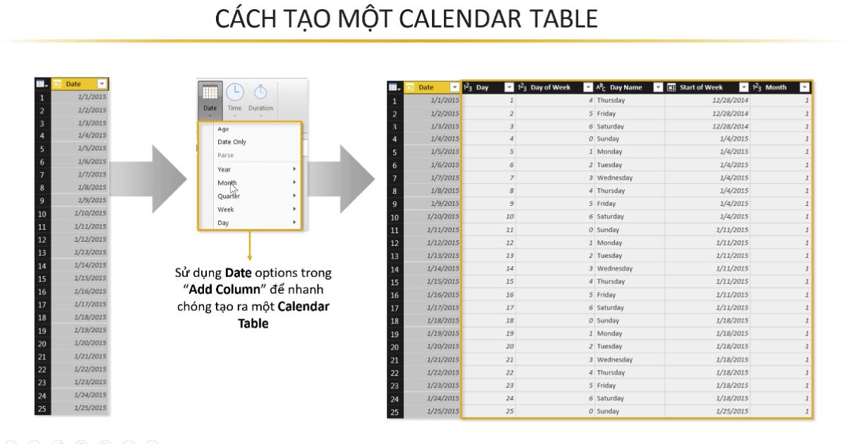 Các chức năng và công cụ xử lý dữ liệu dạng Date của PowerBI