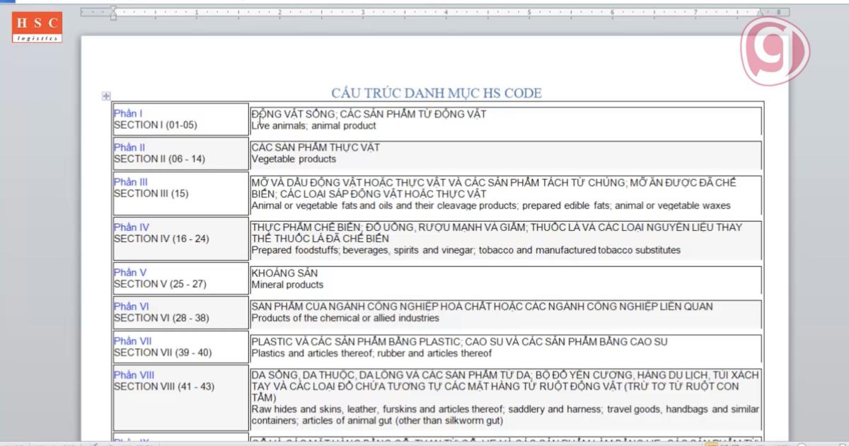 Mã HS Code là gì? Cách tra cứu HS Code mã chính xác nhất