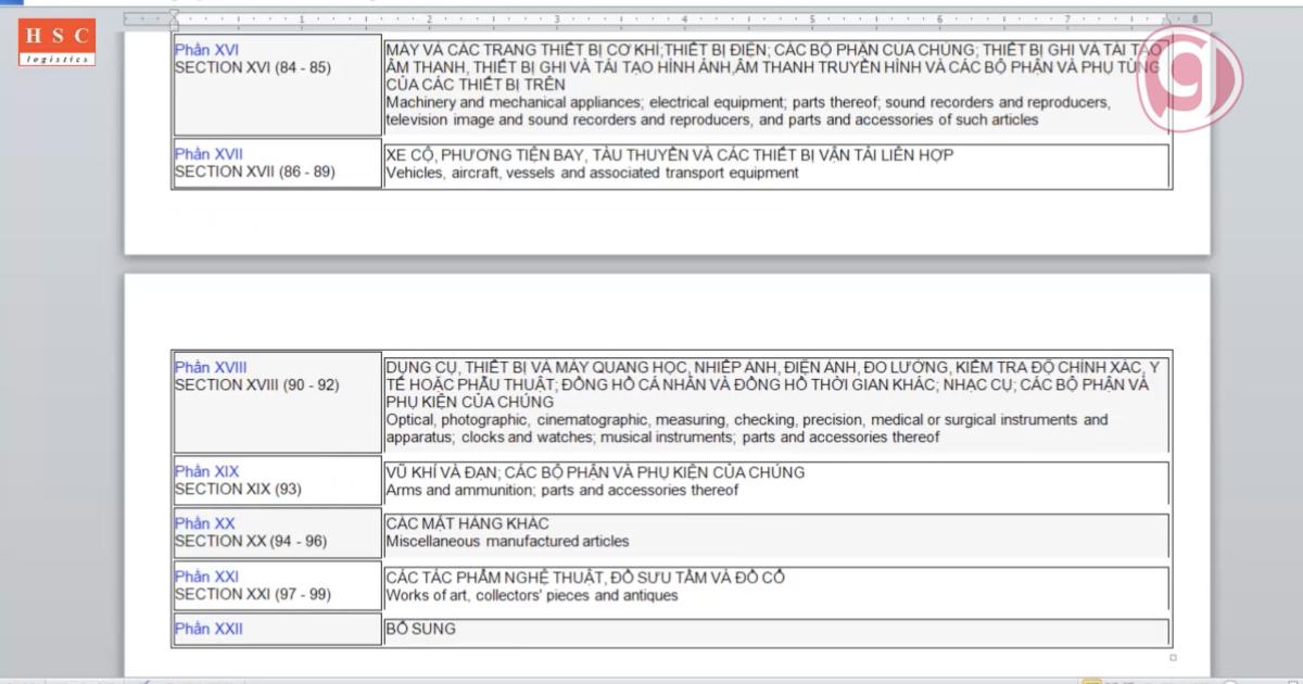 Mã HS Code là gì? Cách tra cứu HS Code mã chính xác nhất