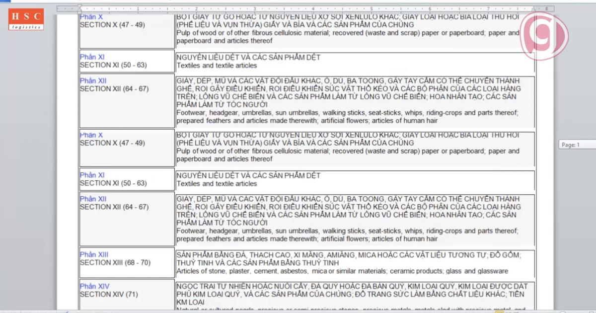 Mã HS Code là gì? Cách tra cứu HS Code mã chính xác nhất