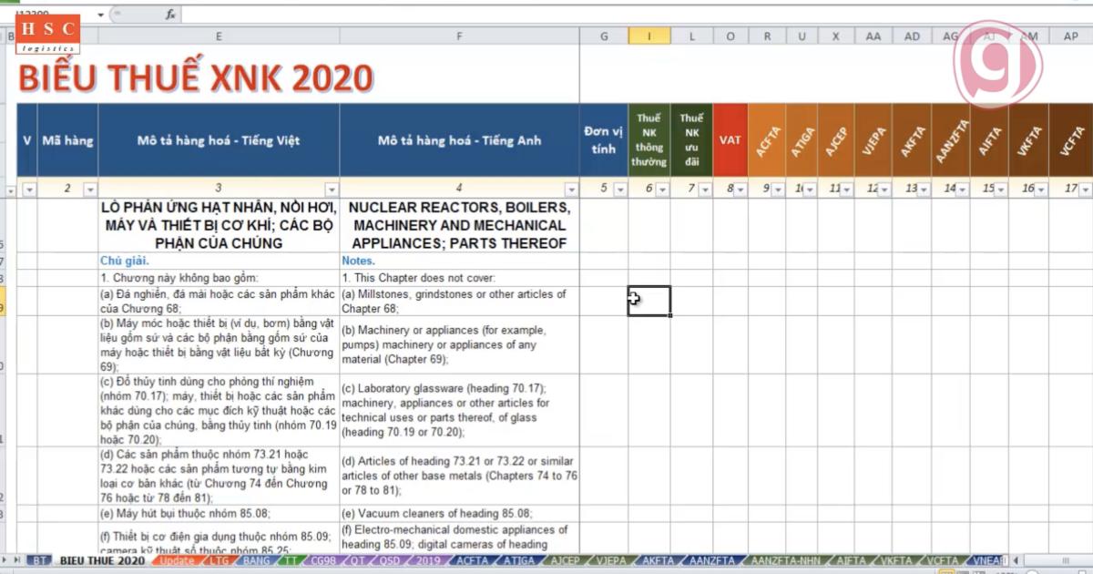 Mã HS Code là gì? Cách tra cứu HS Code mã chính xác nhất