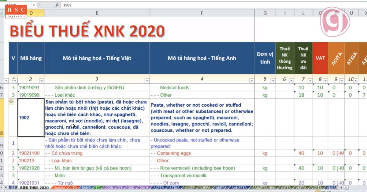 Mã HS Code là gì? Cách tra cứu HS Code mã chính xác nhất